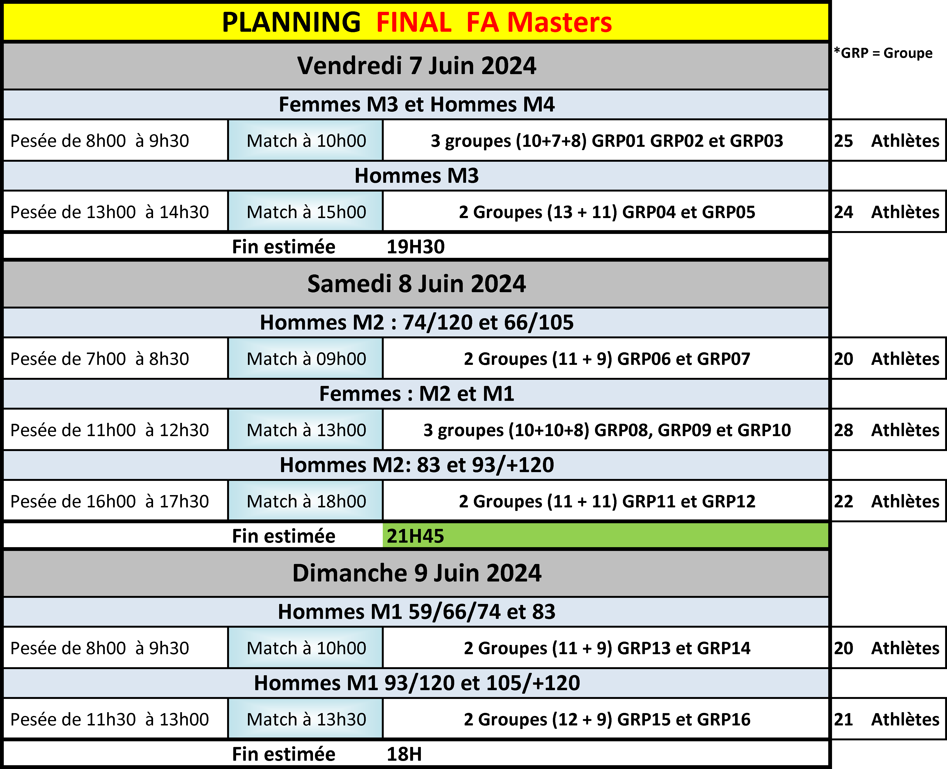 Planning final des Finales Masters FA 2024